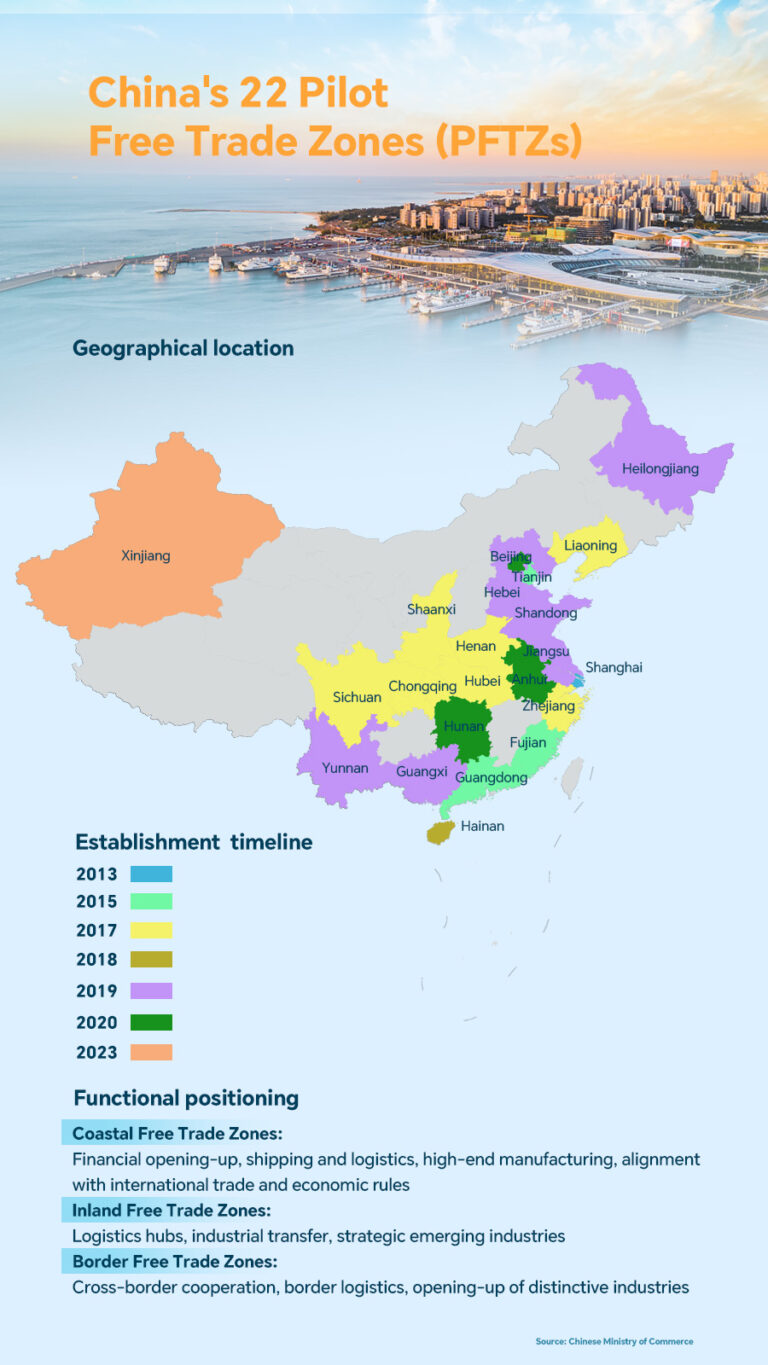 De Shanghai à Hainan : les 22 zones de libre-échange chinoises favorisent une ouverture de haute qualité