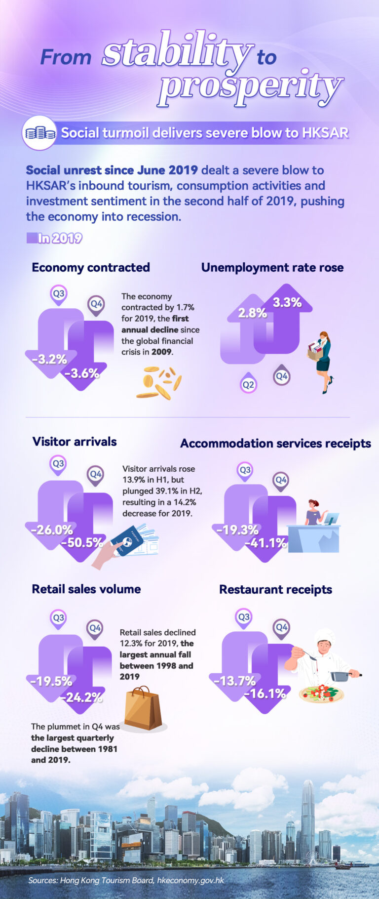 De la stabilité à la prospérité : l’économie de Hong Kong revient sur le devant de la scène mondiale
