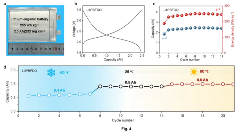 Des scientifiques chinois développent une batterie au lithium organique plus sûre et plus flexible
