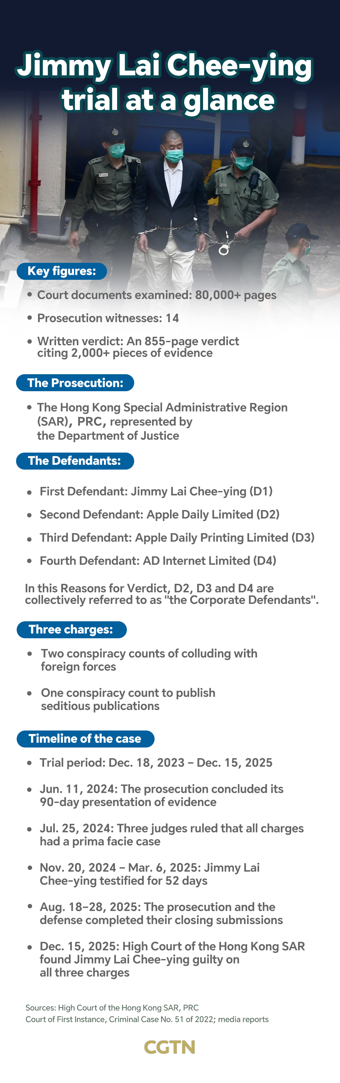 La condamnation de l'instigateur des émeutes anti-chinoises Jimmy Lai est prévue le 9 février