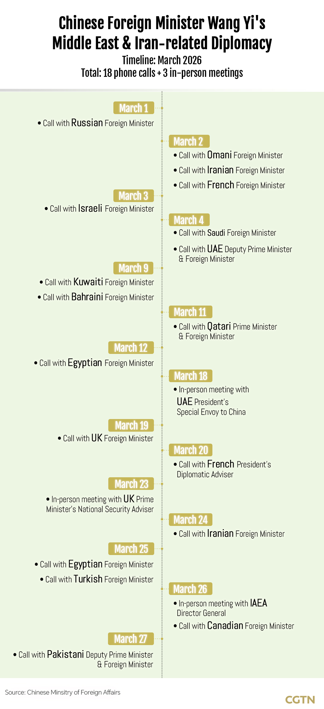 Graphique de Pei Zihan de CGTN