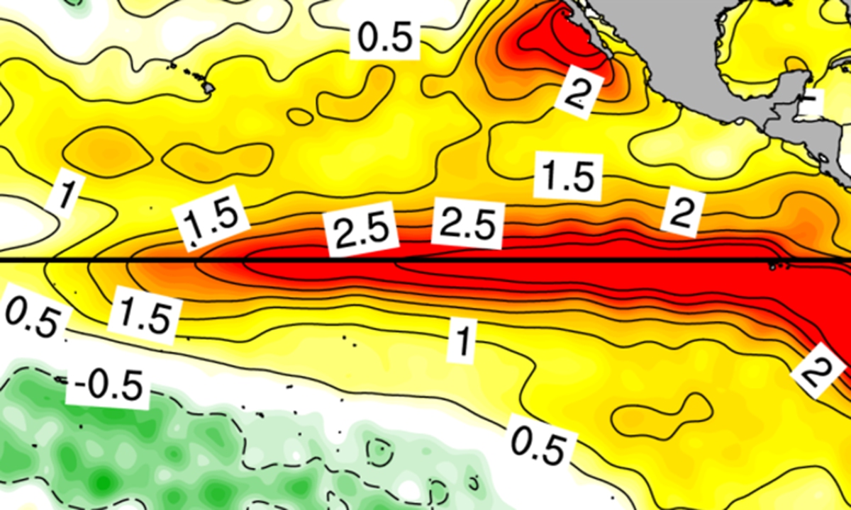 Une vigilance accrue sera nécessaire au printemps et à l’été 2027 en raison du super phénomène El Nino